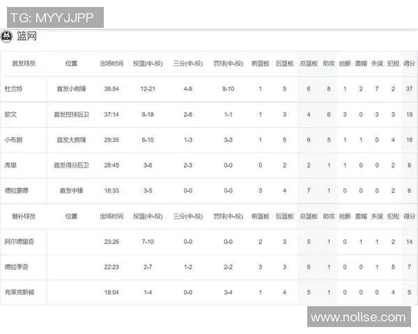 森林狼遭遇四连败，球队排名下滑——深度解析与未来展望
